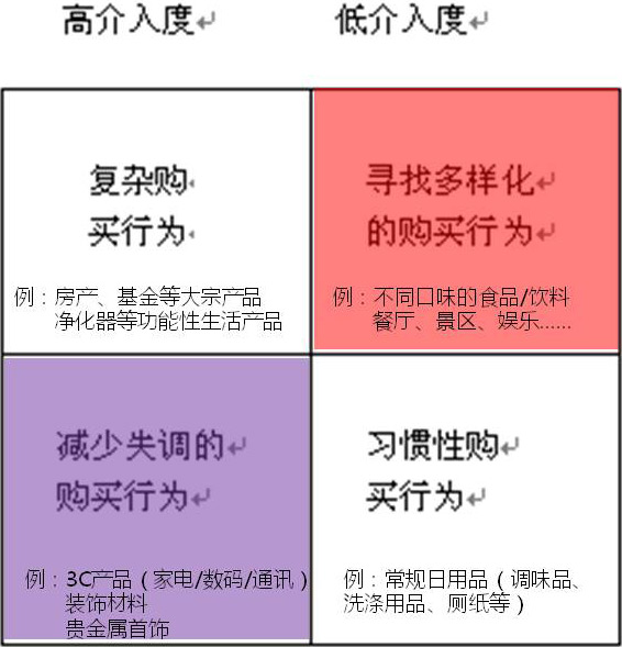 微信網(wǎng)站制作之哪類產(chǎn)品適合在微信上做營(yíng)銷(xiāo)