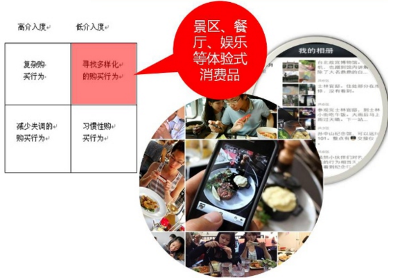 微信網(wǎng)站制作之哪類產(chǎn)品適合在微信上做營(yíng)銷(xiāo)