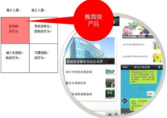 微信網(wǎng)站制作之哪類產(chǎn)品適合在微信上做營(yíng)銷(xiāo)