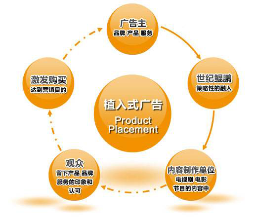 企業(yè)微信網站制作軟文如何植入廣告