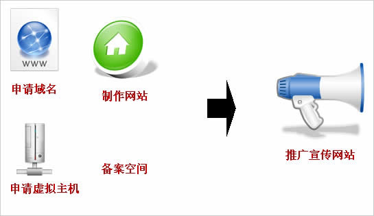 公司要建站，如何和網(wǎng)站建設(shè)公司說清楚自已的想法呢?